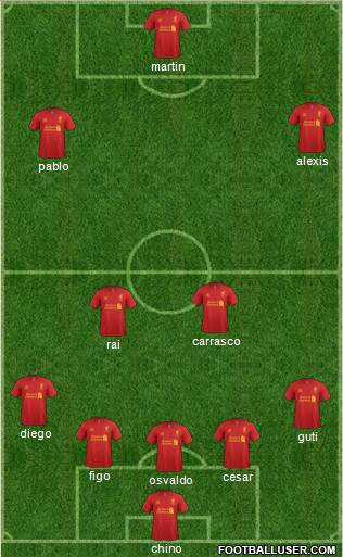 Liverpool Formation 2013