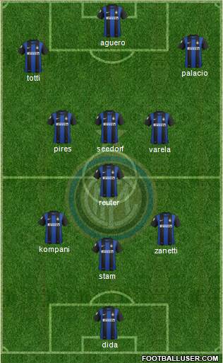 F.C. Internazionale Formation 2013