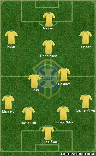 Brazil Formation 2013