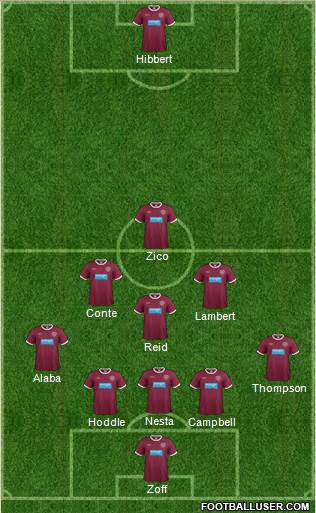 Heart Of Midlothian Formation 2013