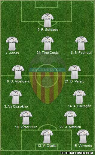Valencia C.F., S.A.D. Formation 2013