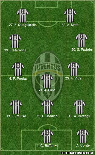 Juventus Formation 2013