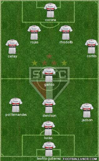 São Paulo FC Formation 2013