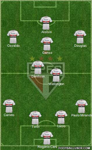 São Paulo FC Formation 2013