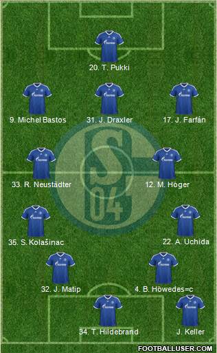FC Schalke 04 Formation 2013
