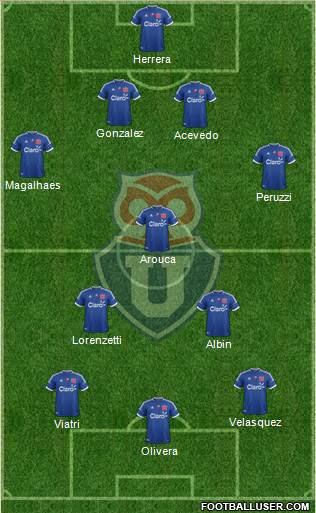 CF Universidad de Chile Formation 2013