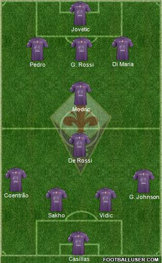 Fiorentina Formation 2013