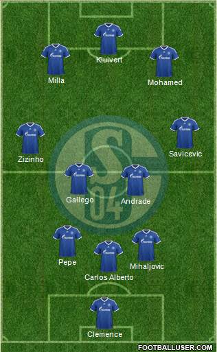 FC Schalke 04 Formation 2013