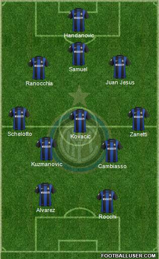 F.C. Internazionale Formation 2013
