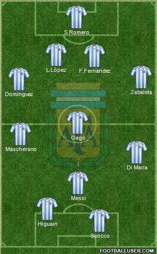 Argentina Formation 2013