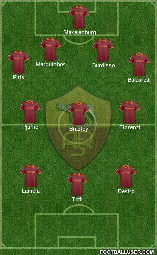 AS Roma Formation 2013