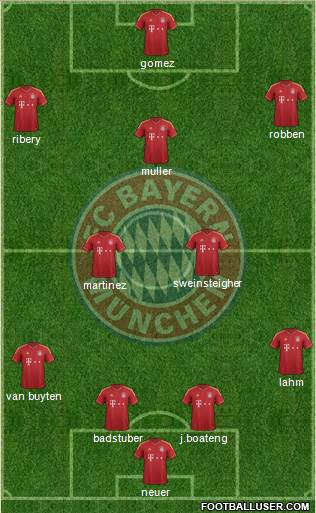 FC Bayern München Formation 2013