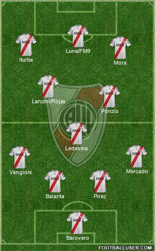 River Plate Formation 2013