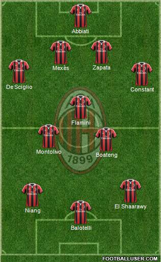 A.C. Milan Formation 2013
