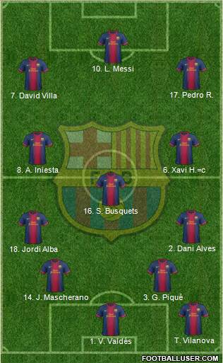 F.C. Barcelona Formation 2013