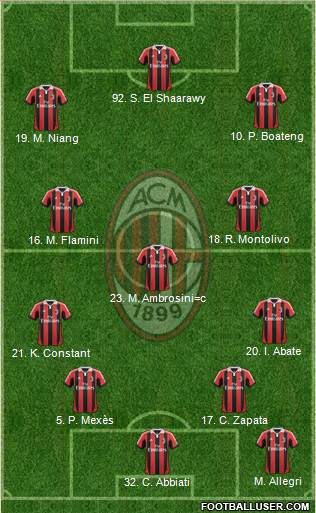 A.C. Milan Formation 2013