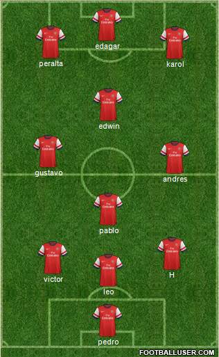 Arsenal Formation 2013