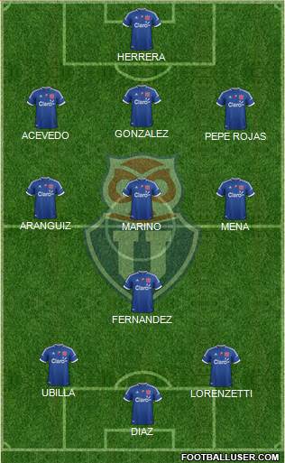CF Universidad de Chile Formation 2013