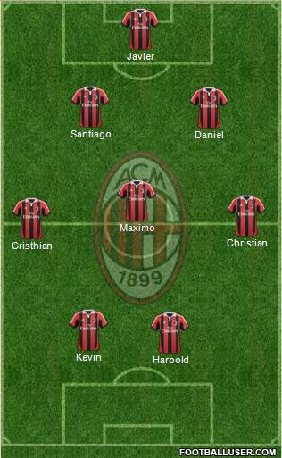 A.C. Milan Formation 2013