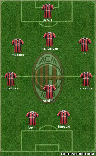 A.C. Milan Formation 2013