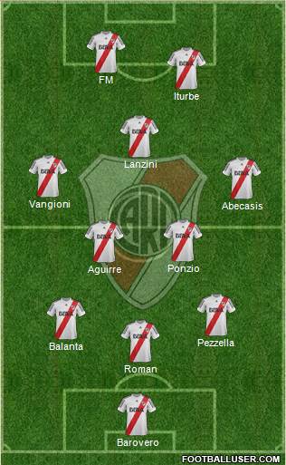 River Plate Formation 2013