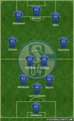 FC Schalke 04 Formation 2013