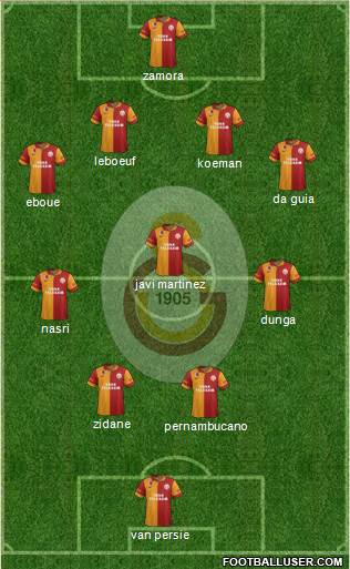 Galatasaray SK Formation 2013