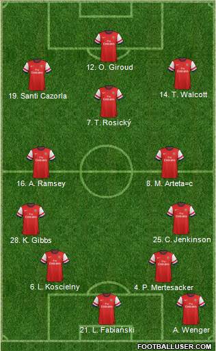 Arsenal Formation 2013