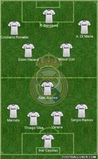 Real Madrid C.F. Formation 2013
