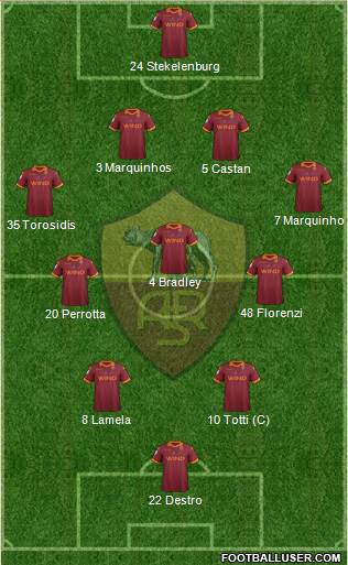 AS Roma Formation 2013