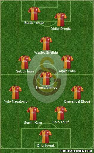 Galatasaray SK Formation 2013