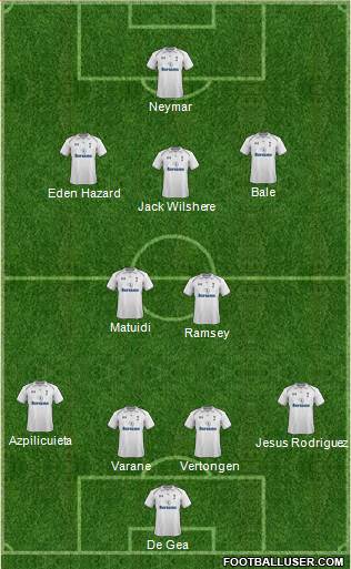 Tottenham Hotspur Formation 2013
