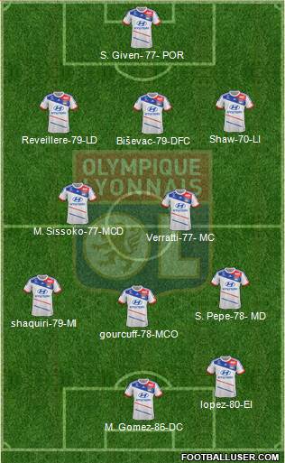 Olympique Lyonnais Formation 2013