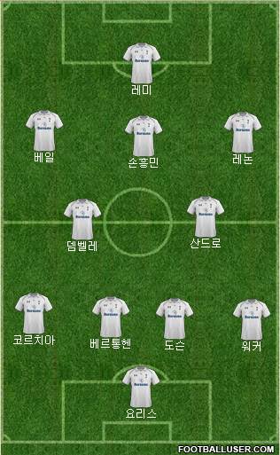 Tottenham Hotspur Formation 2013