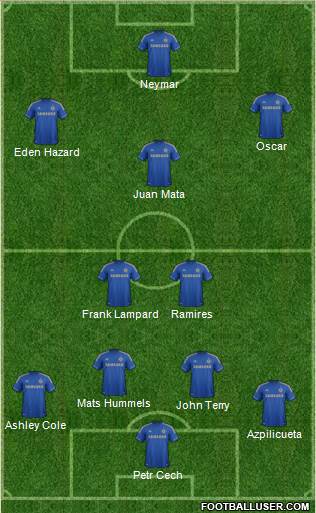 Chelsea Formation 2013