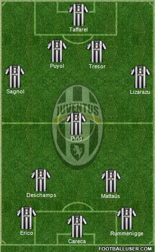 Juventus Formation 2013