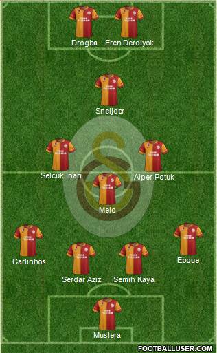 Galatasaray SK Formation 2013