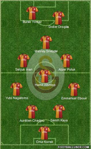 Galatasaray SK Formation 2013