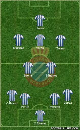 R.C.D. Espanyol de Barcelona S.A.D. Formation 2013