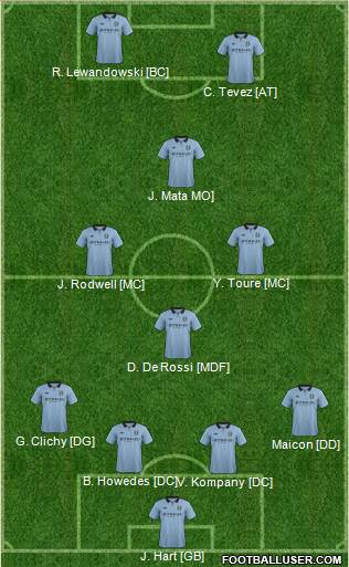 Manchester City Formation 2013