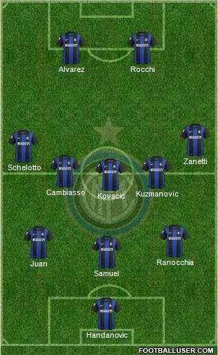 F.C. Internazionale Formation 2013