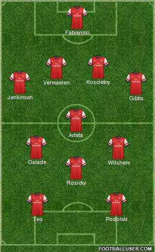 Arsenal Formation 2013