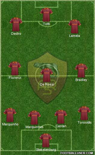 AS Roma Formation 2013
