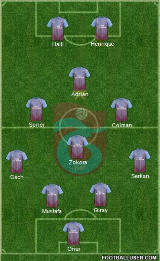Trabzonspor Formation 2013