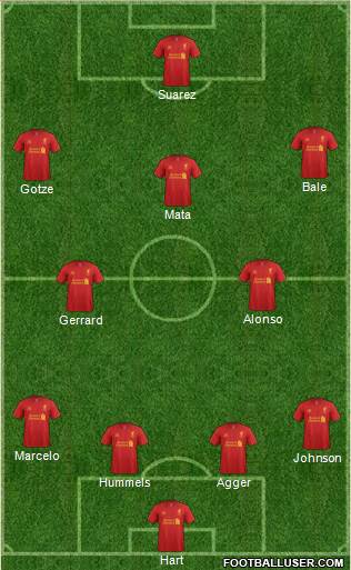 Liverpool Formation 2013
