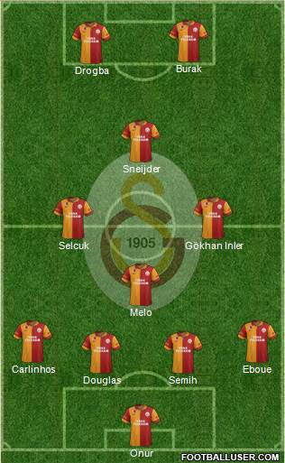 Galatasaray SK Formation 2013