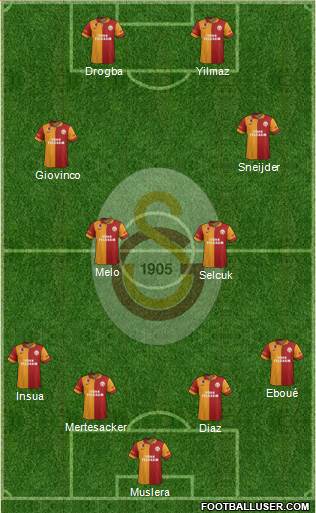 Galatasaray SK Formation 2013