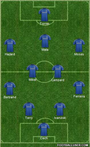 Chelsea Formation 2013