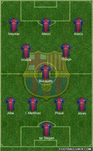F.C. Barcelona Formation 2013