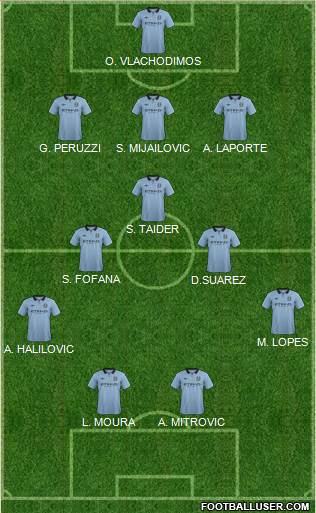 Manchester City Formation 2013